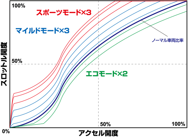 BLITZ（ブリッツ） スマスロ (BSSC4) スズキ スイフト ZC72S,ZD72S