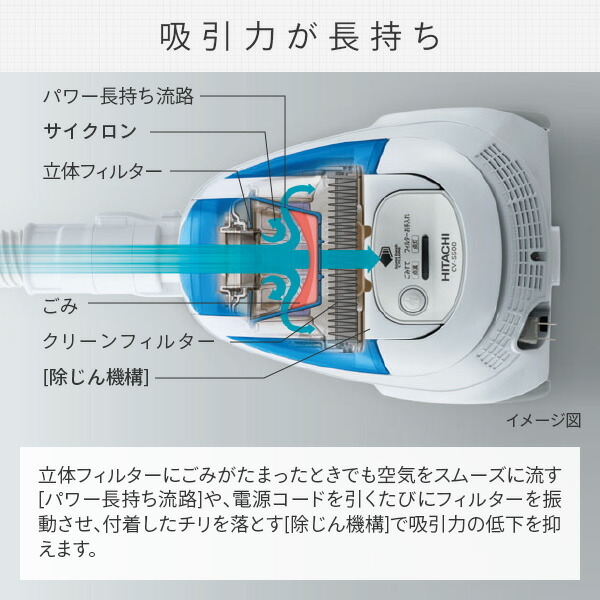 日立（HITACHI） 掃除機 日立サイクロン掃除機 CV-S500 サイクロン