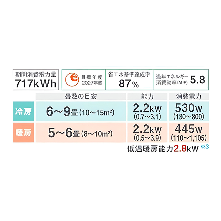 TOSHIBA（東芝） エアコン 主に6畳 2023年 モデル Tシリーズ ホワイト