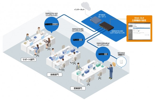 YAMAHA（ヤマハ） スイッチングハブ SWX SWX2210-8G [スマートL2