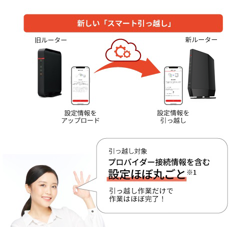 BUFFALO（バッファロー） 無線LANルーター WSR-5400AX6P/DBK [Wi-Fi6