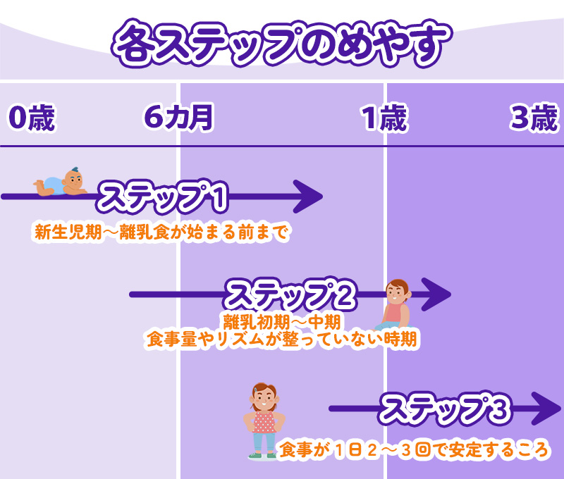 Bubs（バブズ）A2 ヤギミルク・ゴート粉ミルク ステップ2（6〜12カ月