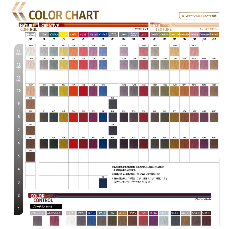 コレストンパーフェクト ウエラ コレストン パーフェクト＋ 10/1 80g