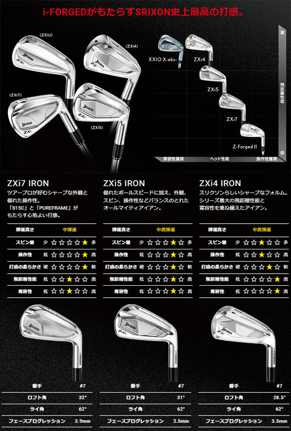 DUNLOP（ダンロップ） 【レフティ(左用)】スリクソン NEW ZXi ZXi7
