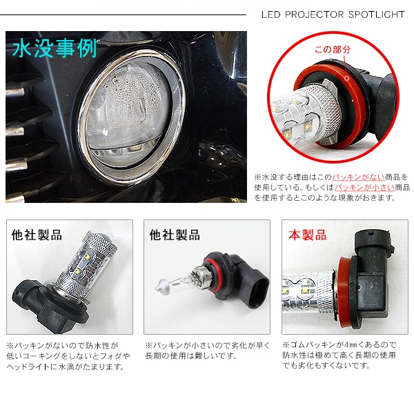 LEDフォグランプ LEDフォグバルブ H8/H11 50W フォグランプ 交換用 LED