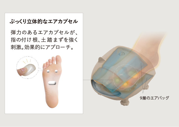 ルルド フットマッサージャー フットケア コードレス リラニャー AX