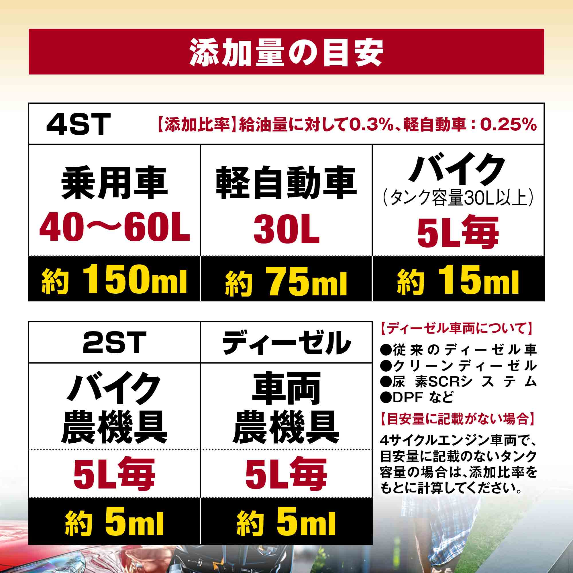 エーゼット AZ FCR-062 燃料添加剤 20L ガソリン添加剤 (添加目安