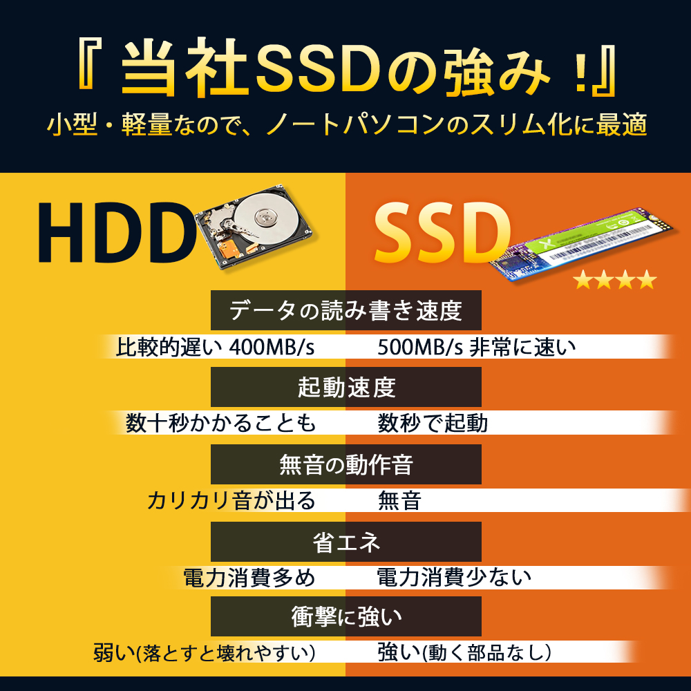 インテル（intel） 新品 デスクトップパソコン 一体型 Office