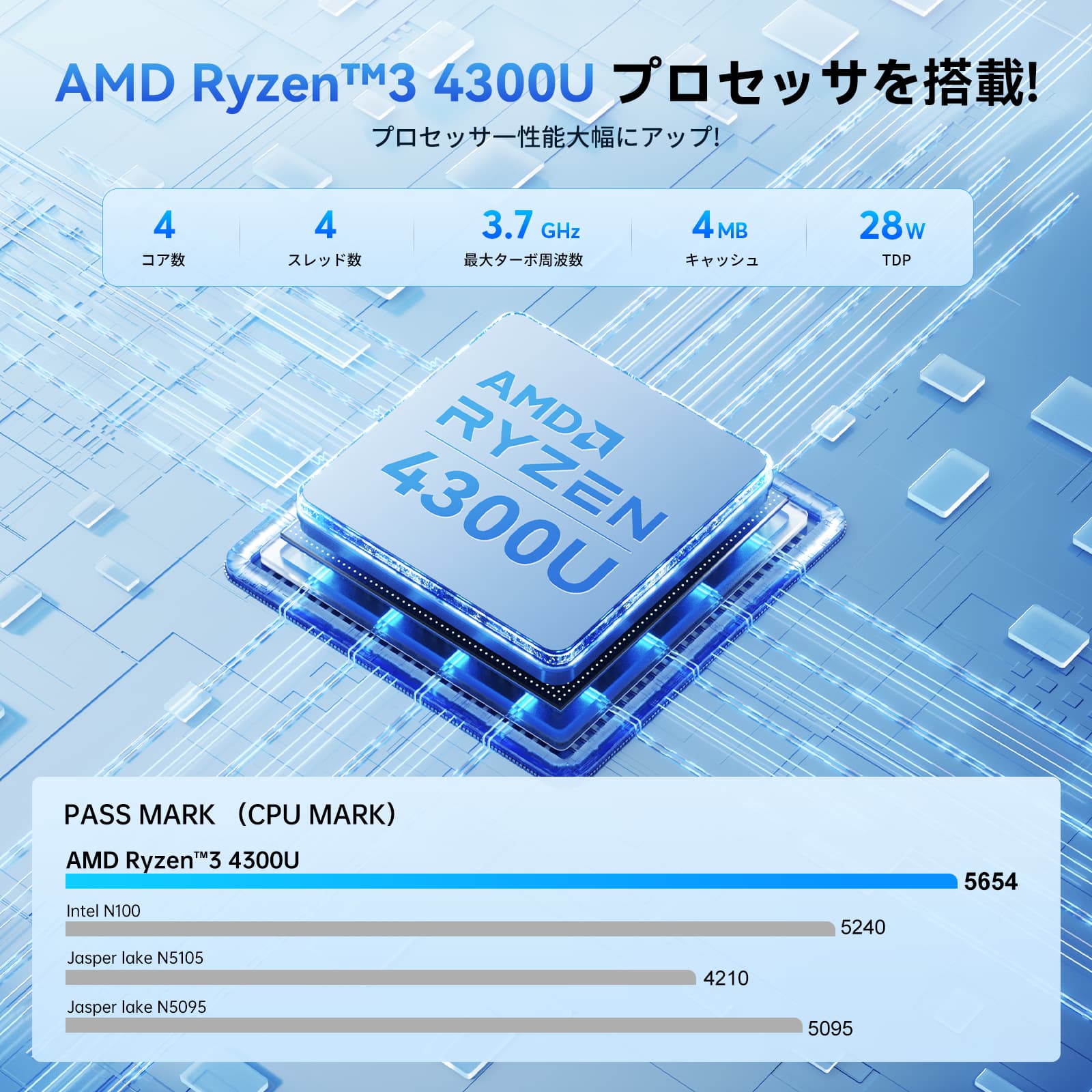 ACEMAGIC AMD Ryzen 4300U ミニpc 3.7GHz メモリ 16GB DDR4 512GB SSD