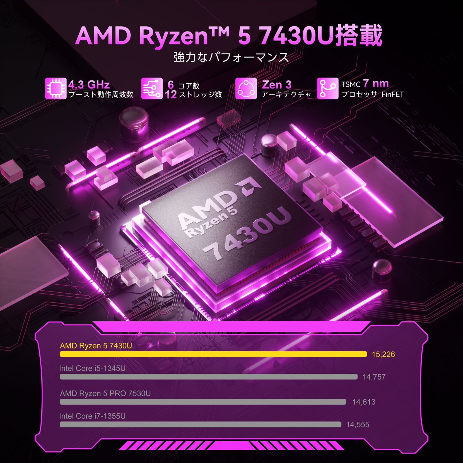 ノートパソコン 新品 7430U メモリ16GB DDR4 SSD 512GB 最大4.3GHz