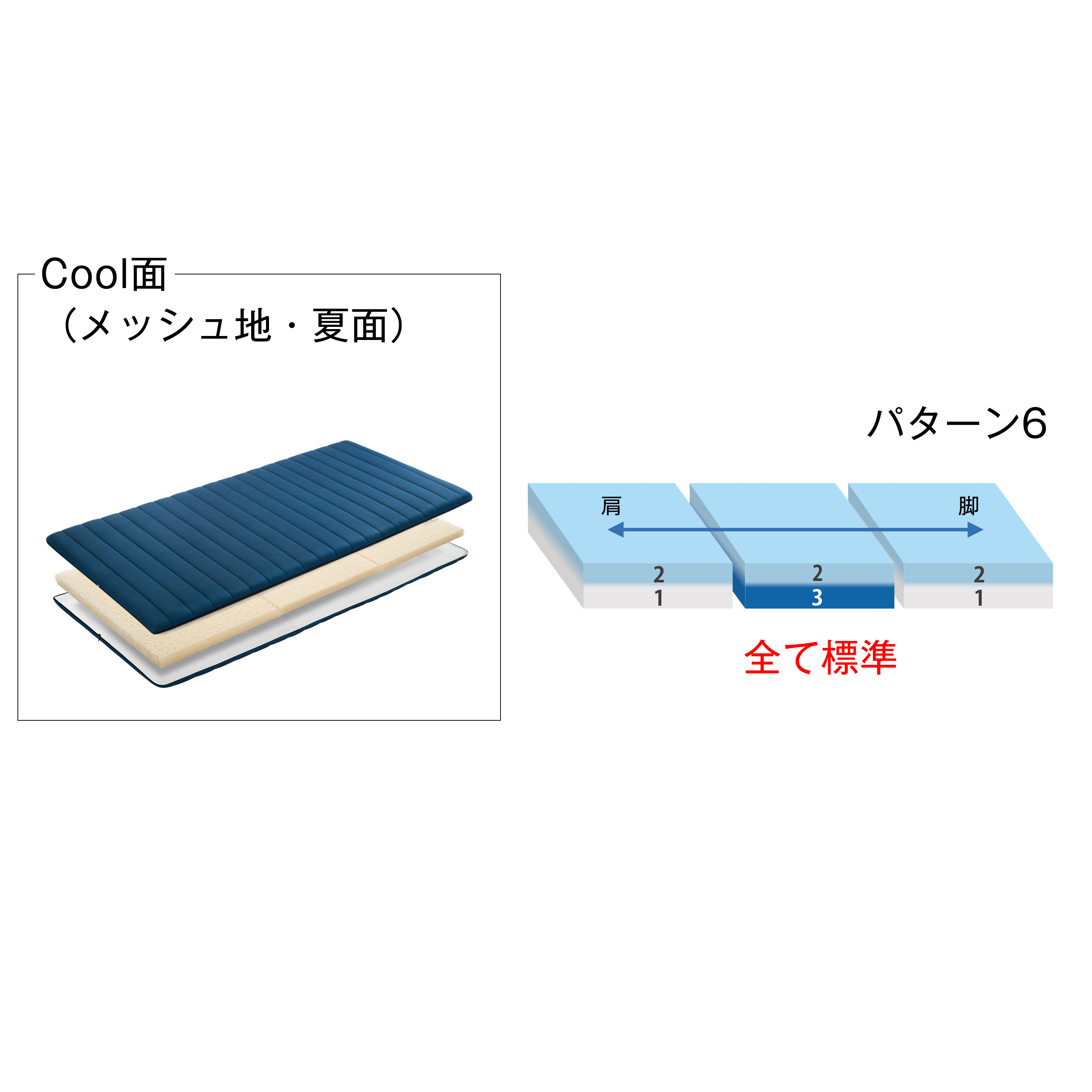 エアウィーヴ（airweave） 四季布団 和匠 二重奏 シングル 高反発 厚さ