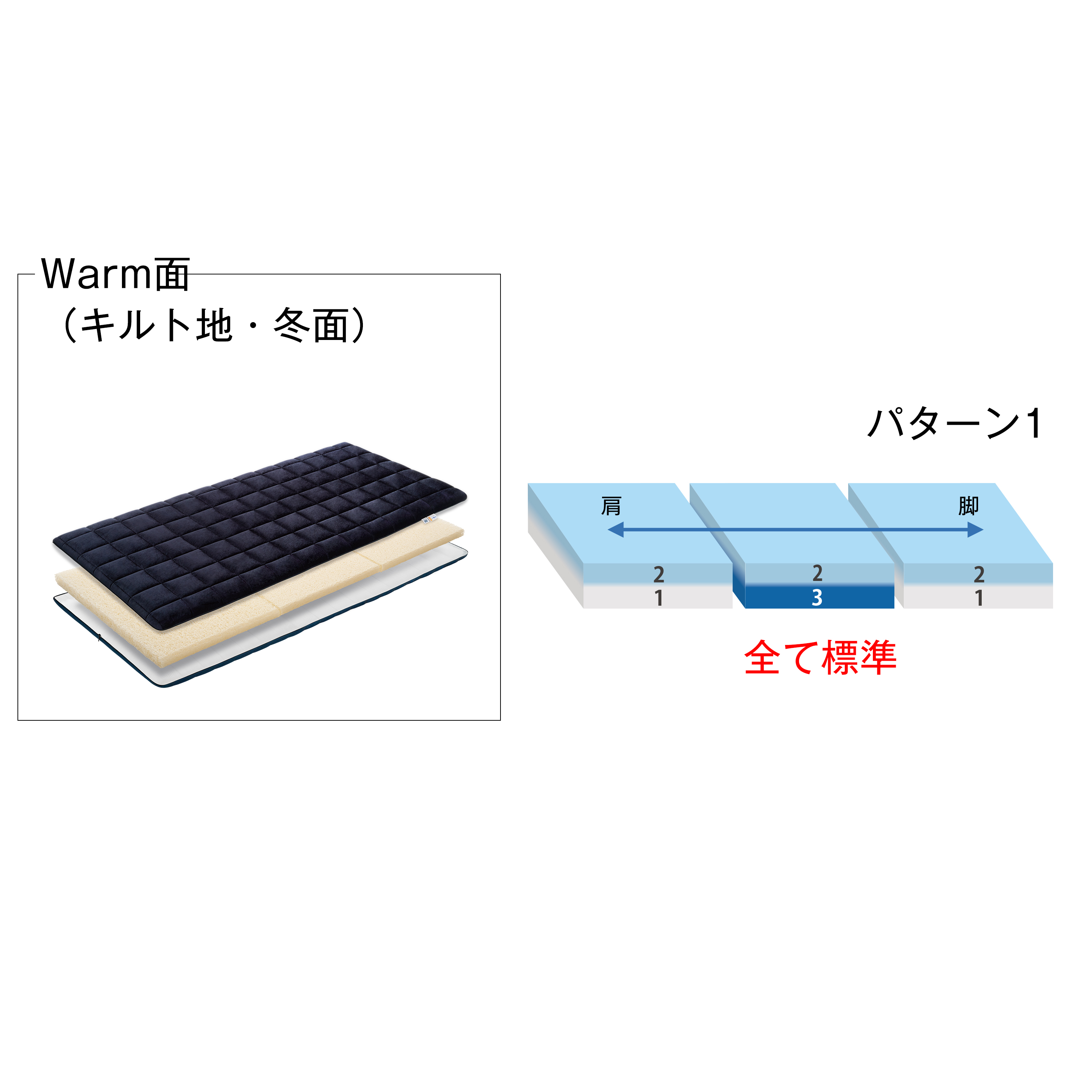 エアウィーヴ（airweave） 四季布団 和匠 二重奏 シングル 高反発 厚さ