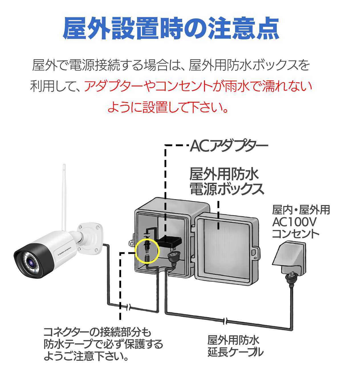 訳あり品】 アナログ 防犯カメラ3台 DVR セット 新古品 1TB HDD付 訳