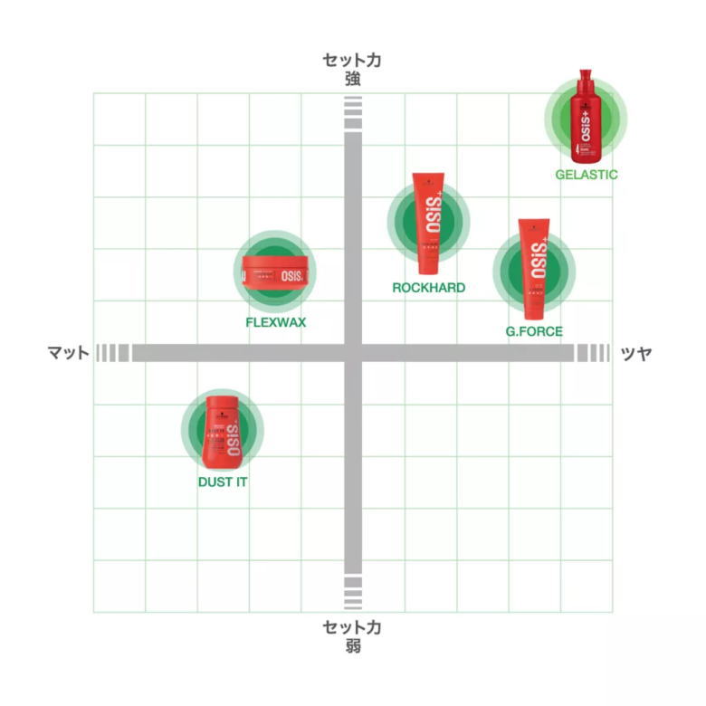 シュワルツコフ ／ OSiS+ オージス ダストイット 10g【12個セット