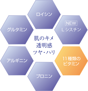 ビューティーデイ アミノSプラス（ ビューティデイアミノS／ビューティ