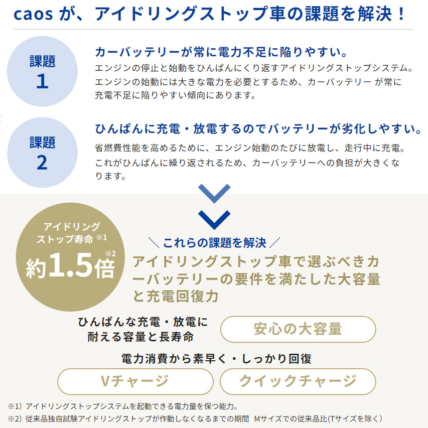 カオス N-Q105/A4 Panasonic パナソニック caos カーバッテリー