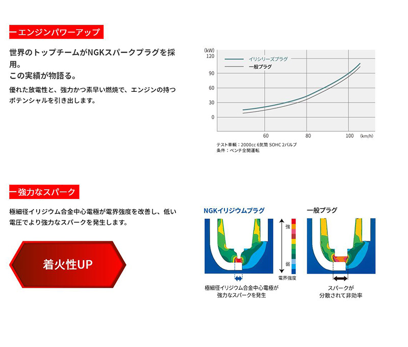 NGK 【メール便対応可】IRIWAY7(4558) 日本特殊陶業 イリシリーズ