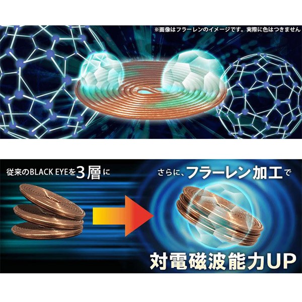 ブラックアイ ガイアス 膝サポーター ユニカ 医学博士 丸山修寛 監修