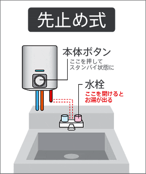 リンナイ（Rinnai） ガス瞬間湯沸かし器 RUS-V51YTB(WH) 元止め式