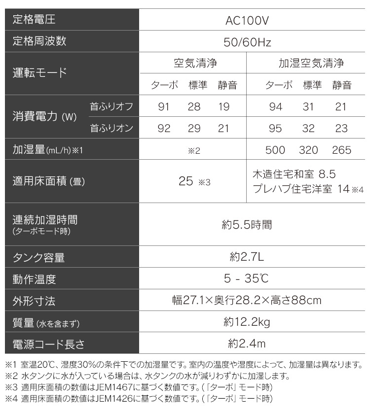 IRIS OHYAMA（アイリスオーヤマ） 空気清浄機 加湿器 25畳 加湿 花粉