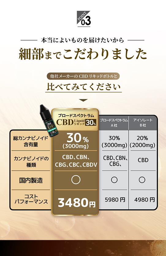 CANNACREATE CBD リキッド 30％ CBD3000mg 高純度 10ml テルペン CBD