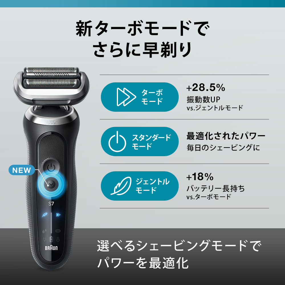 BRAUN Series 7 ブラウン 電動シェーバー 充電式 シリーズ7 72-N1500s
