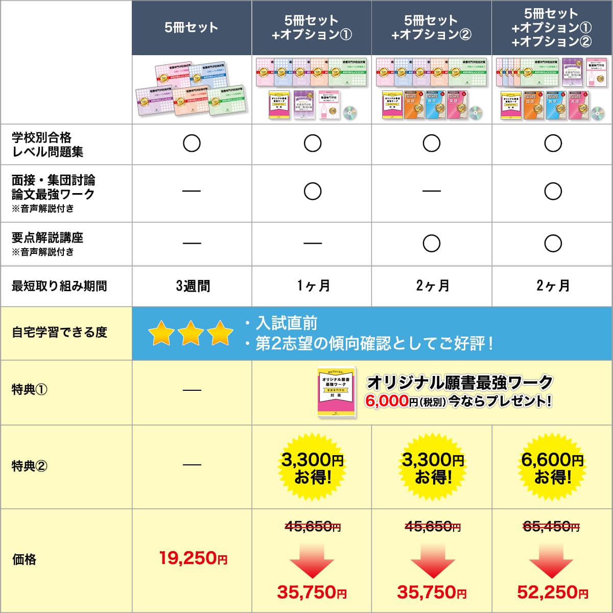2026 公立春日井小牧看護専門学校・直前対策合格セット問題集(5冊