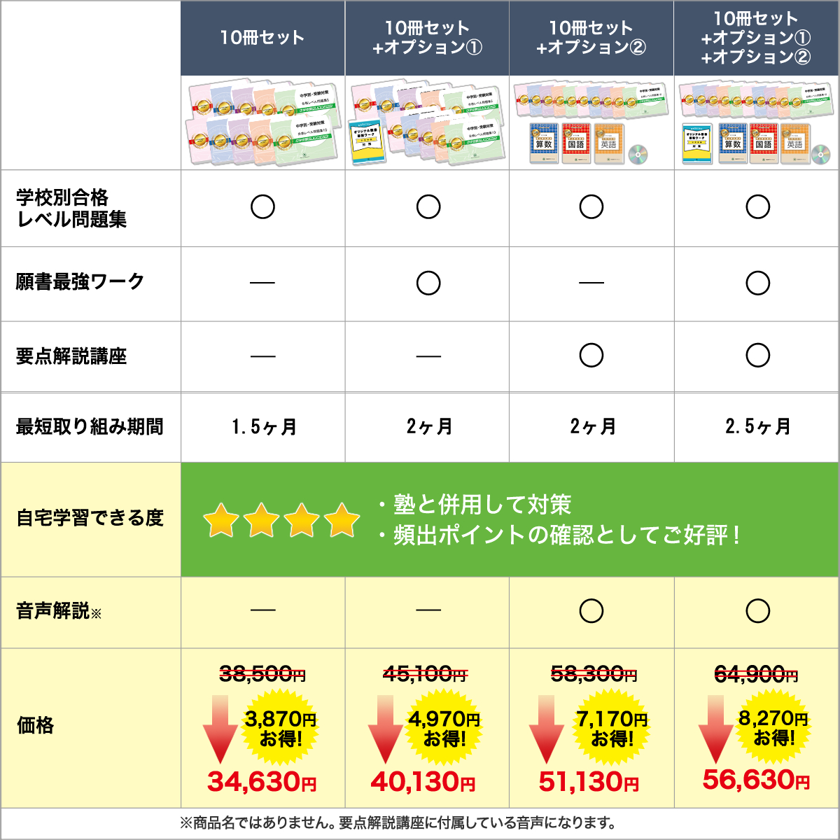 2027 さいたま市立浦和中学校・受験合格セット問題集(10冊) 中学受験