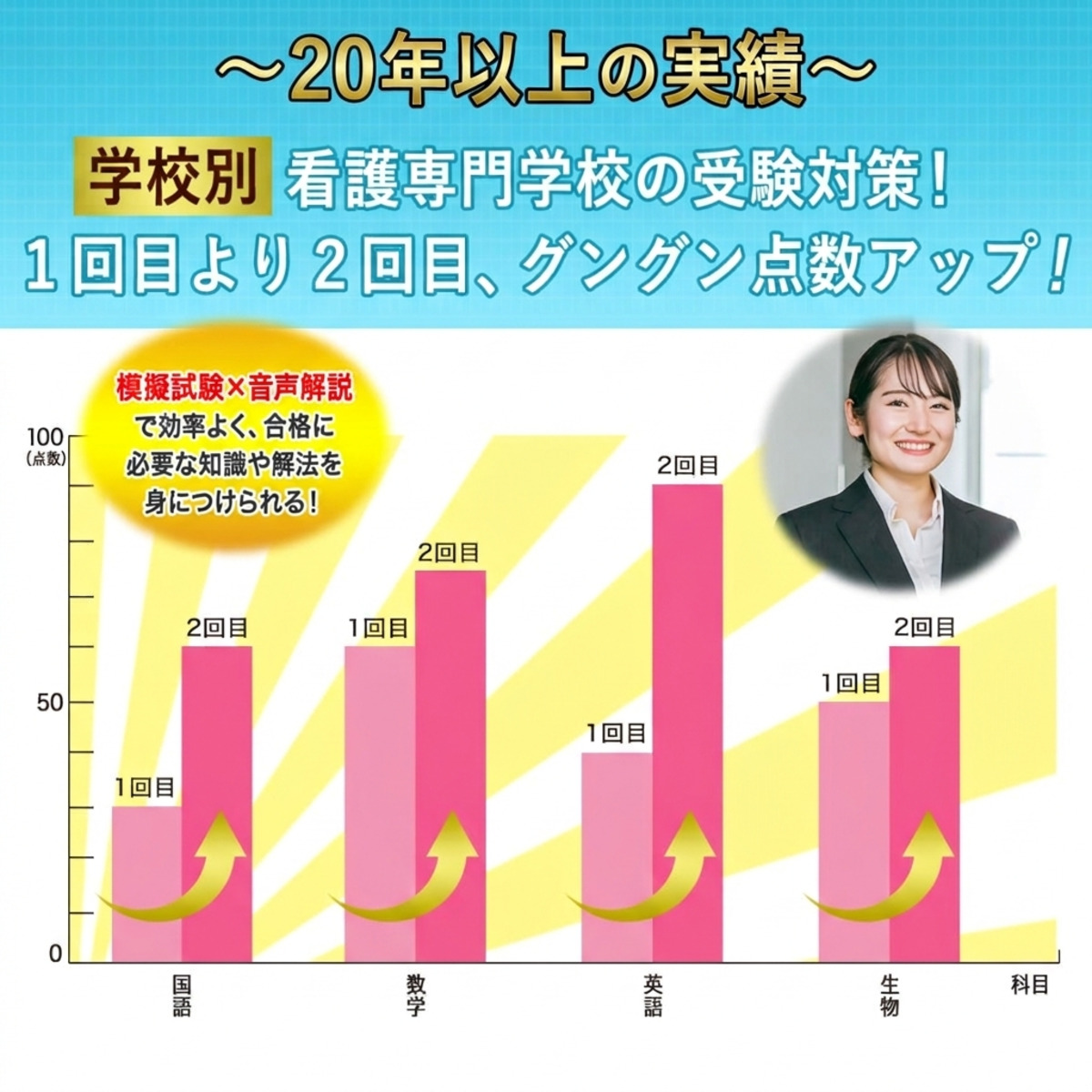 2026 公立春日井小牧看護専門学校・直前対策合格セット問題集(5冊