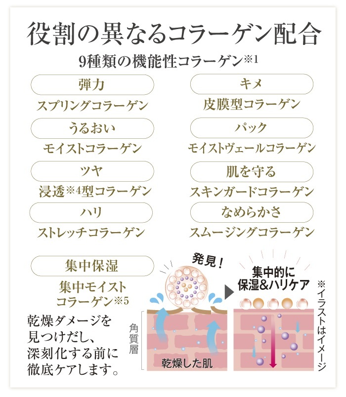 キューサイ コラリッチEX ブライトニングリフトジェル 55g 2個