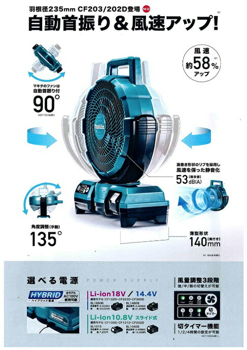 マキタ（makita） 充電式ファン CF203DZW 白 本体のみ 扇風機 AC100V