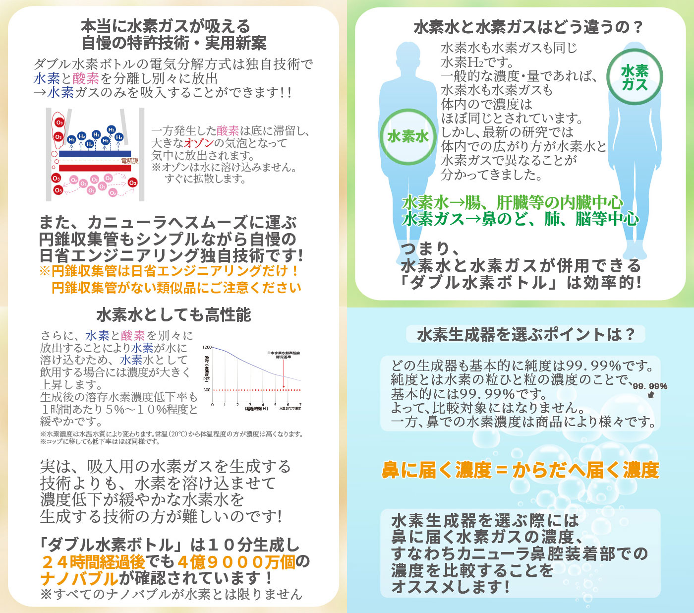 リニューアル 水素吸入器 水素水生成器 ダブル水素ボトル 日省