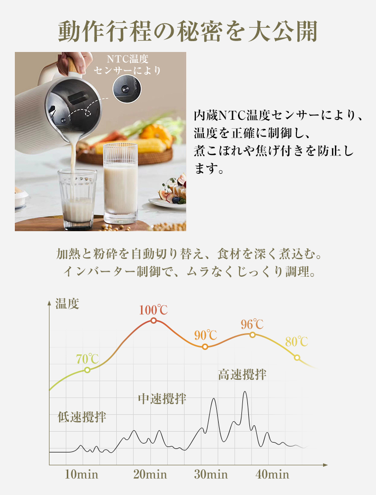 20%OFFクーポン 豆乳メーカー 乾燥大豆 ミキサー ジューサー 保温 高温