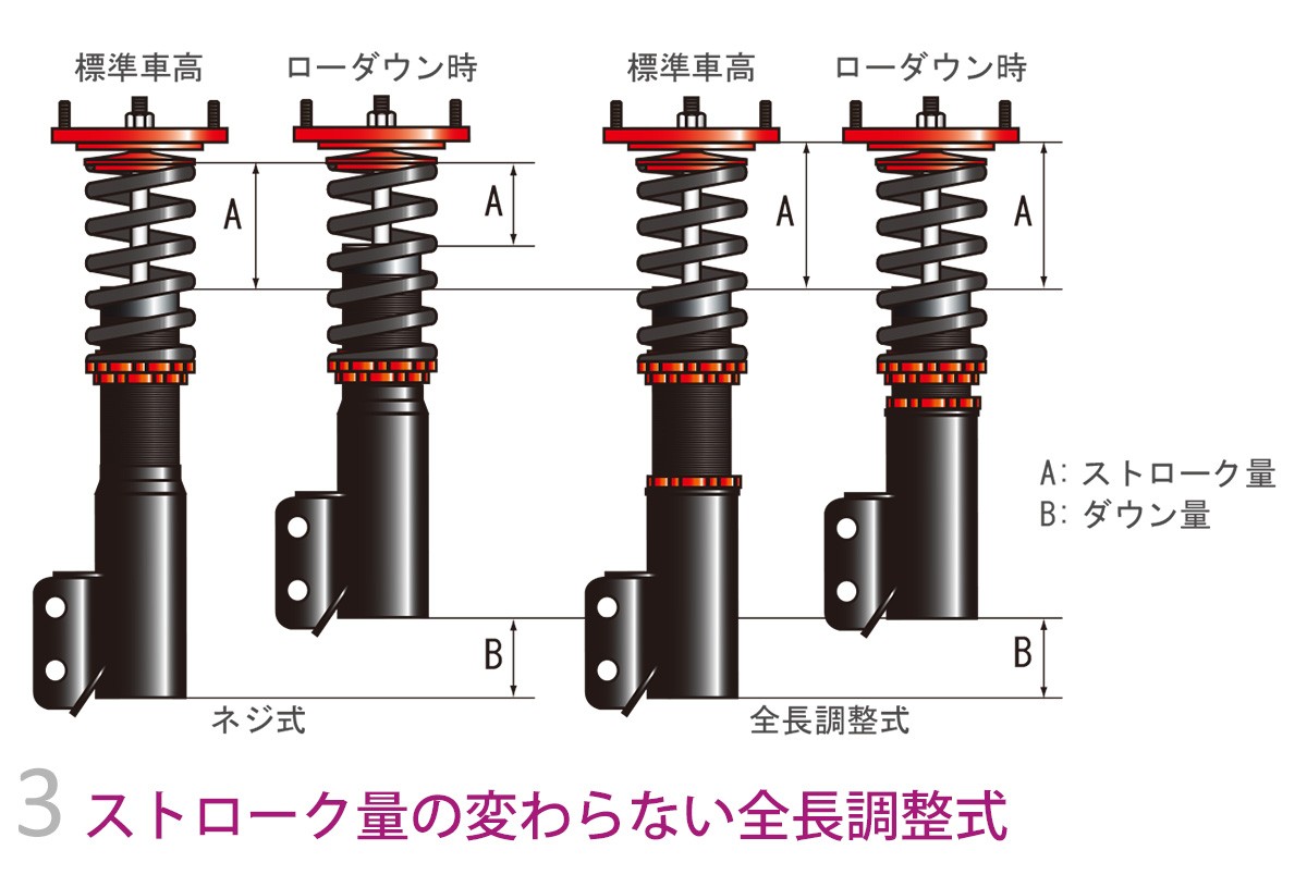 Largus（ラルグス） 全長調整式車高調キット SpecS ニッサン キューブ