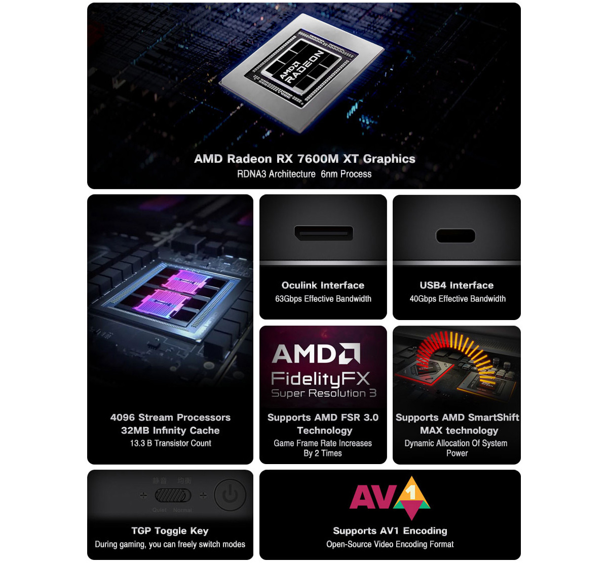 GPD G1 2024 外付けGPU Radeon RX 7600M XT搭載 サイレントモードに