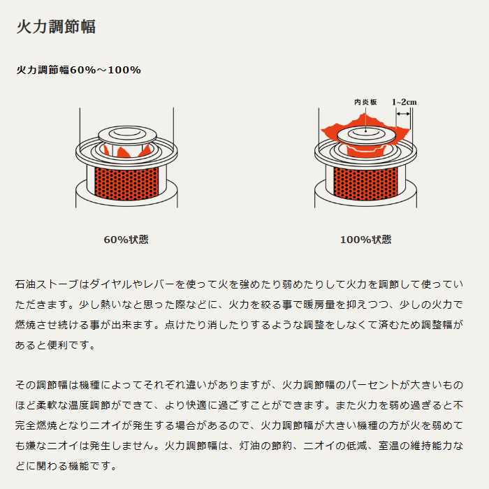 TOYOTOMI（トヨトミ） 石油ストーブ ダブルクリーン 木造10畳/鉄筋13畳