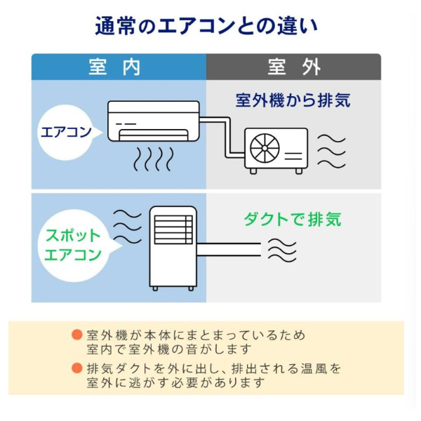 MAXZEN（マクスゼン） 【メーカー直送】 スポットエアコン クーラー