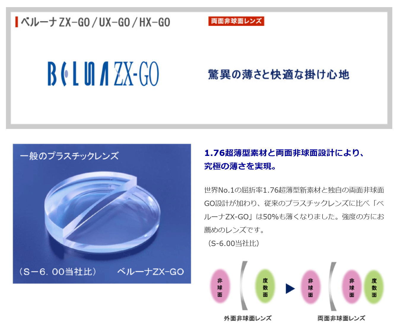 メガネレンズ ベルーナZX-GO 1.76両面非球面レンズ 東海光学 最高薄型