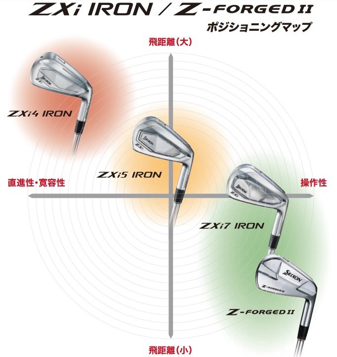 ZX（スリクソン） スリクソン SRIXON ZXi7 IRON 8本セット（5〜SW
