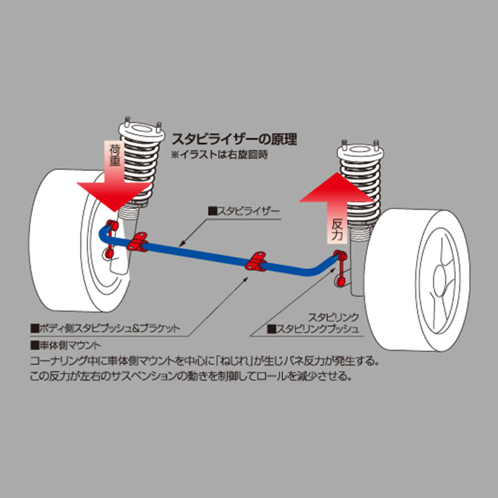 クスコ（CUSCO） スタビライザー リア ハイエース TRH200V/TRH200K