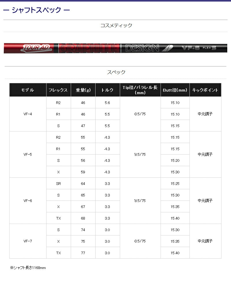 タイトリストFW用 スリーブ付きシャフト グラファイトデザイン TourAD