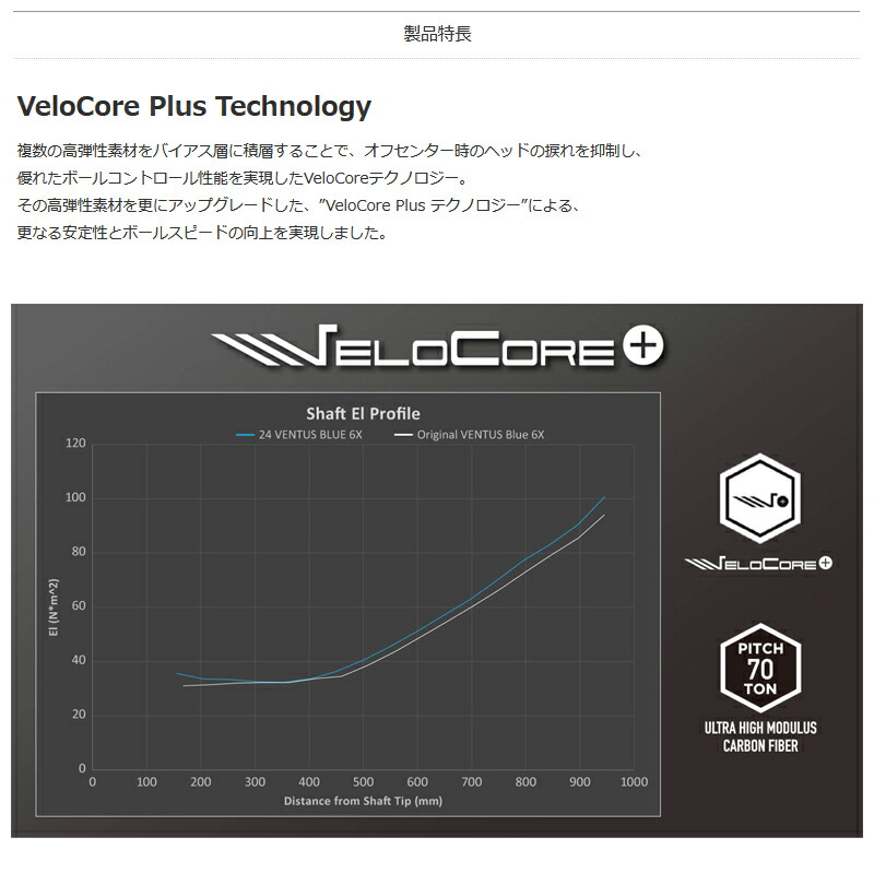 フジクラ 24ベンタスブラック 24 VENTUS BLACK 日本仕様