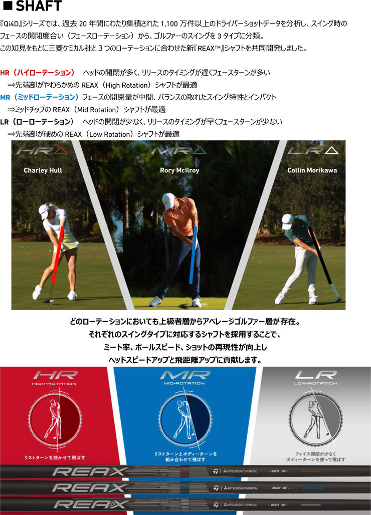 TaylorMade（テーラーメイド） Qi4D ドライバー REAX MR60 シャフト