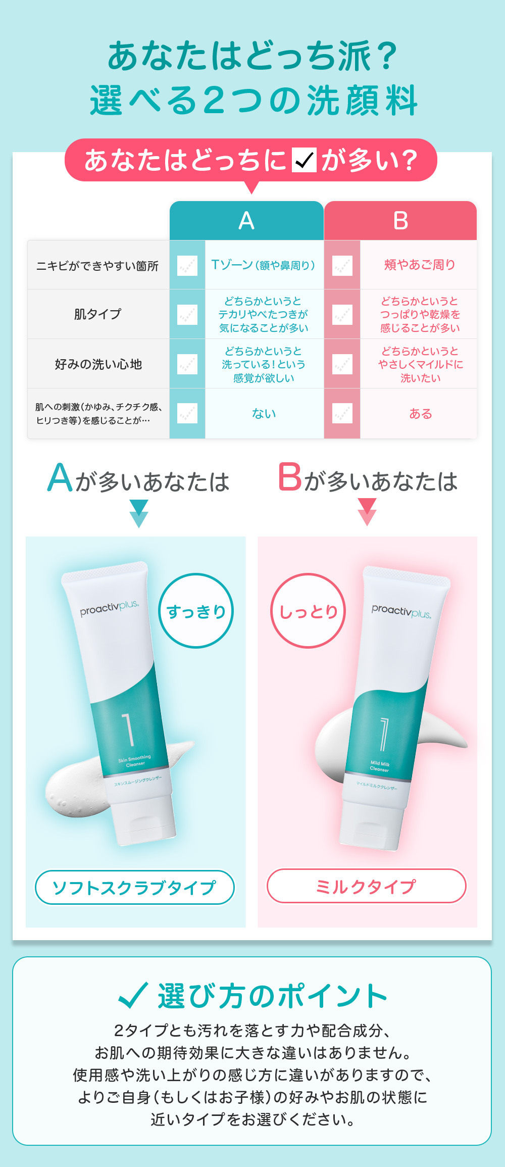 プロアクティブ＋ NEW ニキビケア 薬用洗顔料 プロアクティブ+ スキン