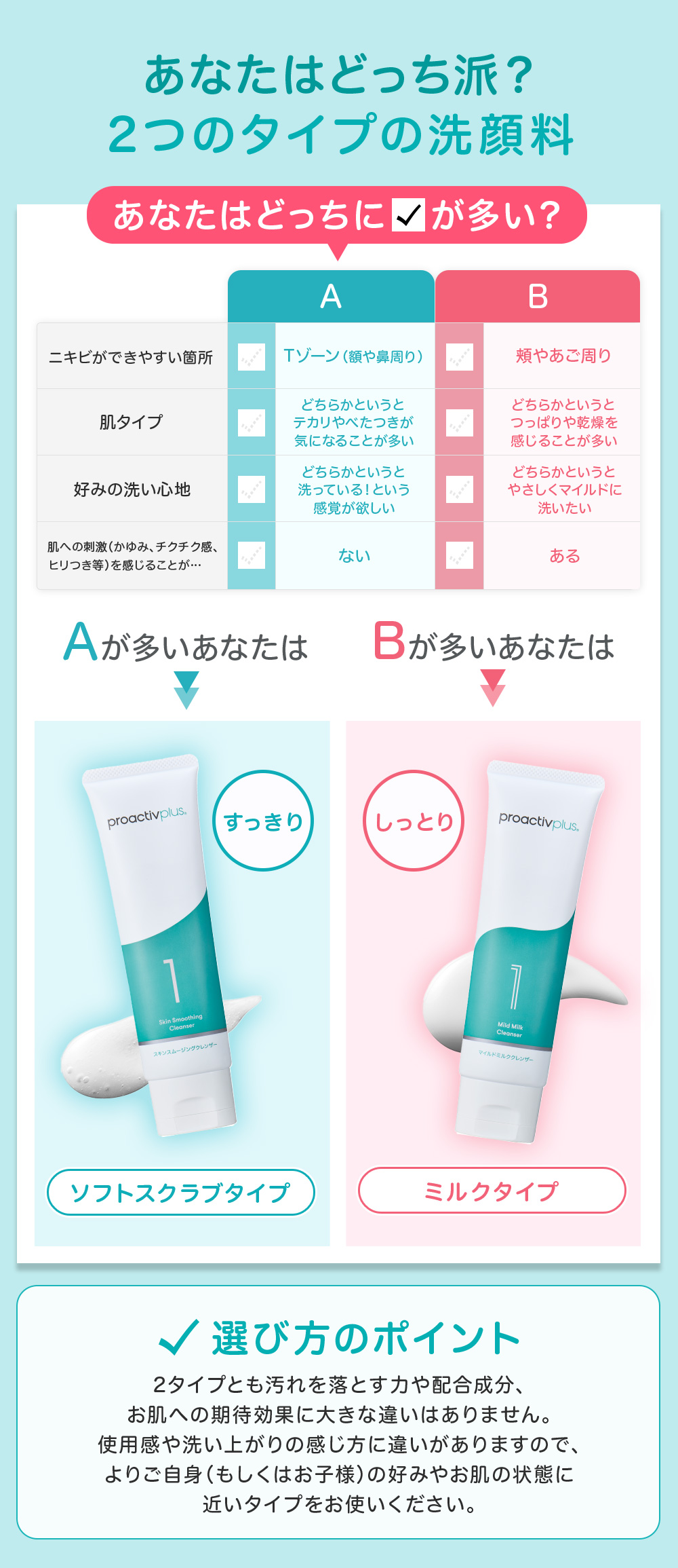 プロアクティブ＋ NEW ニキビケア 薬用洗顔2種セット プロアクティブ+