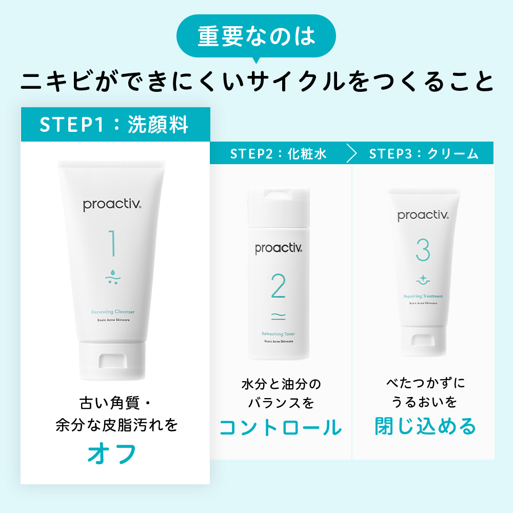 プロアクティブ＋ P5倍☆ニキビケア 薬用洗顔料 プロアクティブ