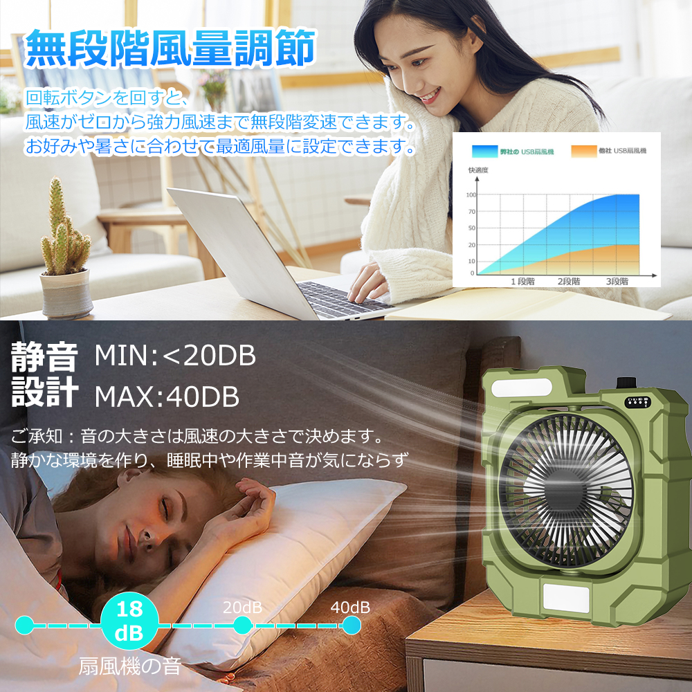 2025最新発売】多機能 扇風機 小型 無段階風量調節 ライト付き 3段階調