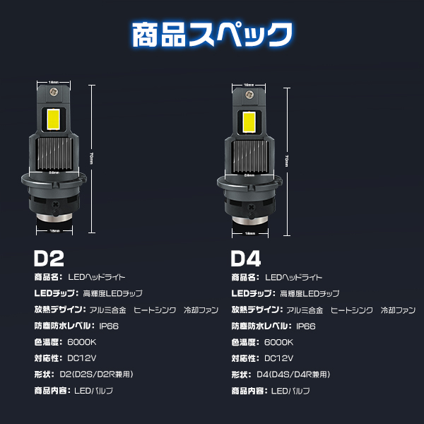 HIKARI N-ONE マイナー前 JG1 2 LEDヘッドライト D4S 12800LM 車検対応