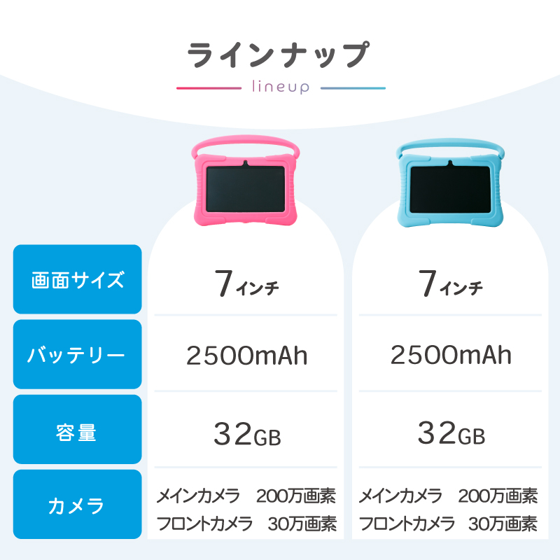 キッズタブレット 7インチ 子ども用タブレット 7インチ画面 子どもの