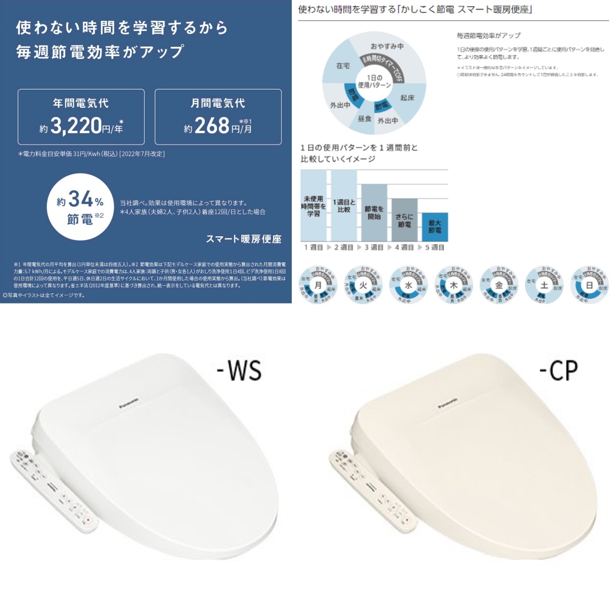 Panasonic（パナソニック） 温水洗浄便座 ビューティ・トワレ DL